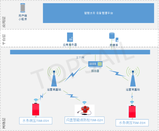智慧水務系統結構.png
