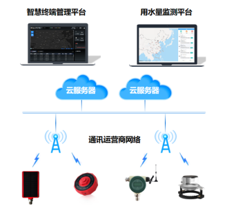 智慧水務系統(tǒng)拓撲圖.png